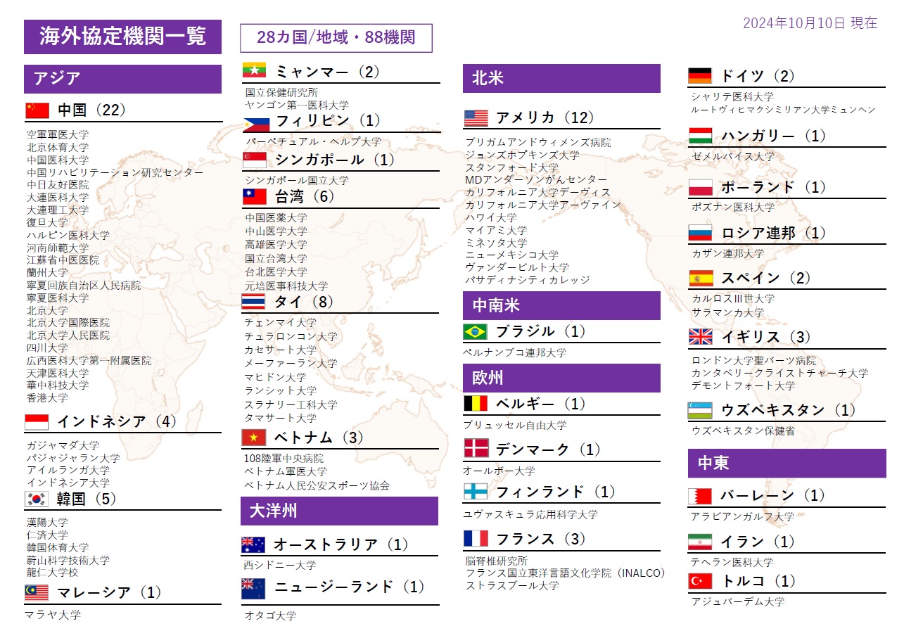 海外協定校 MOU(28カ国・87機関)20240820現在